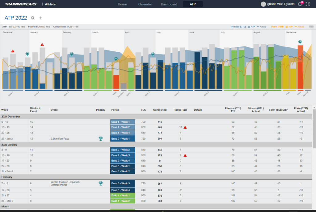 Full season plan (races chosen by coach)