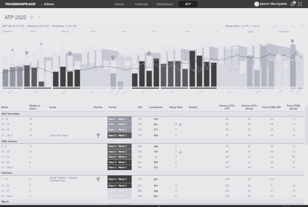 Full season plan (races chosen by athlete)